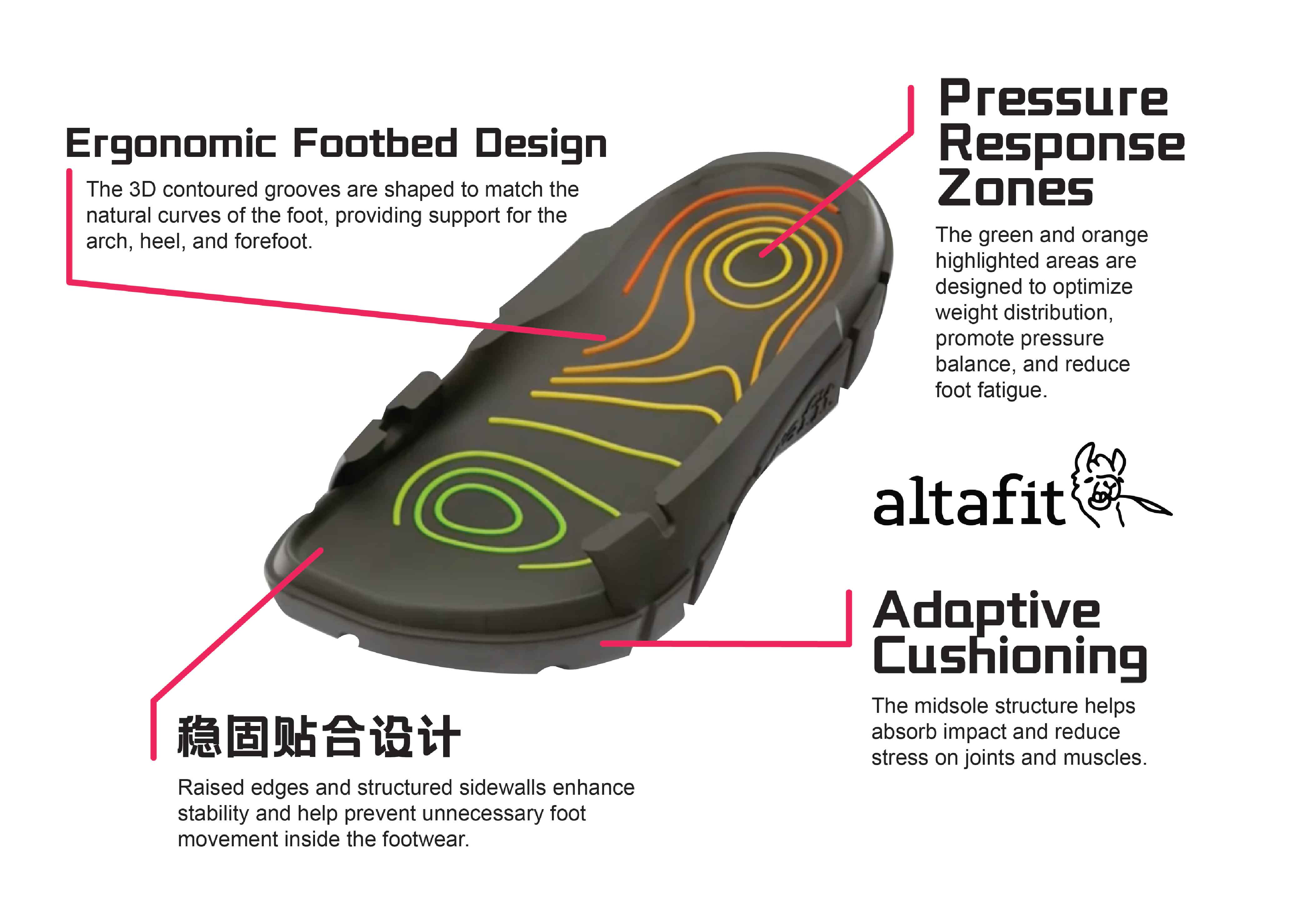 ALTAFIT VERSION 1 SPECIAL BUNDLE 2 | AK Footwellness 